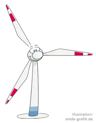 Mascot: Wind energy